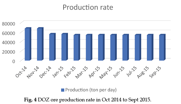 icontrolpollution-production-rate