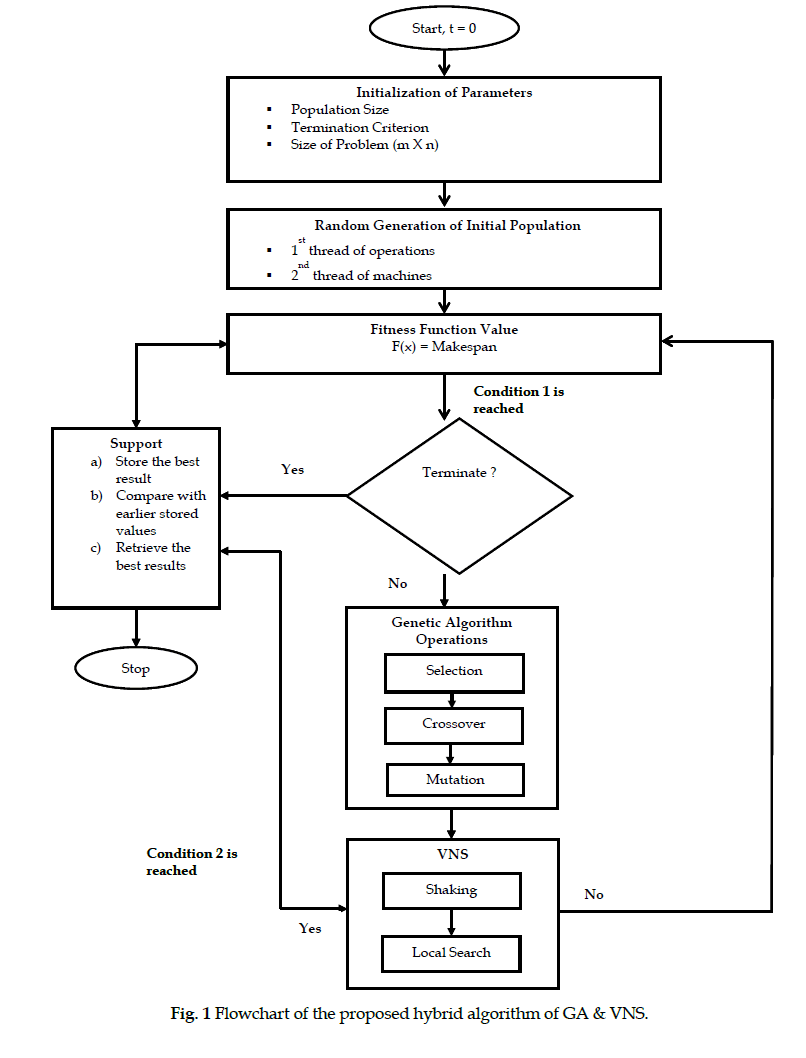 icontrolpollution-proposed-hybrid