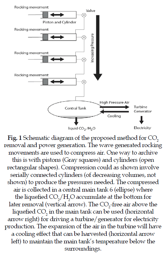 icontrolpollution-proposed-method