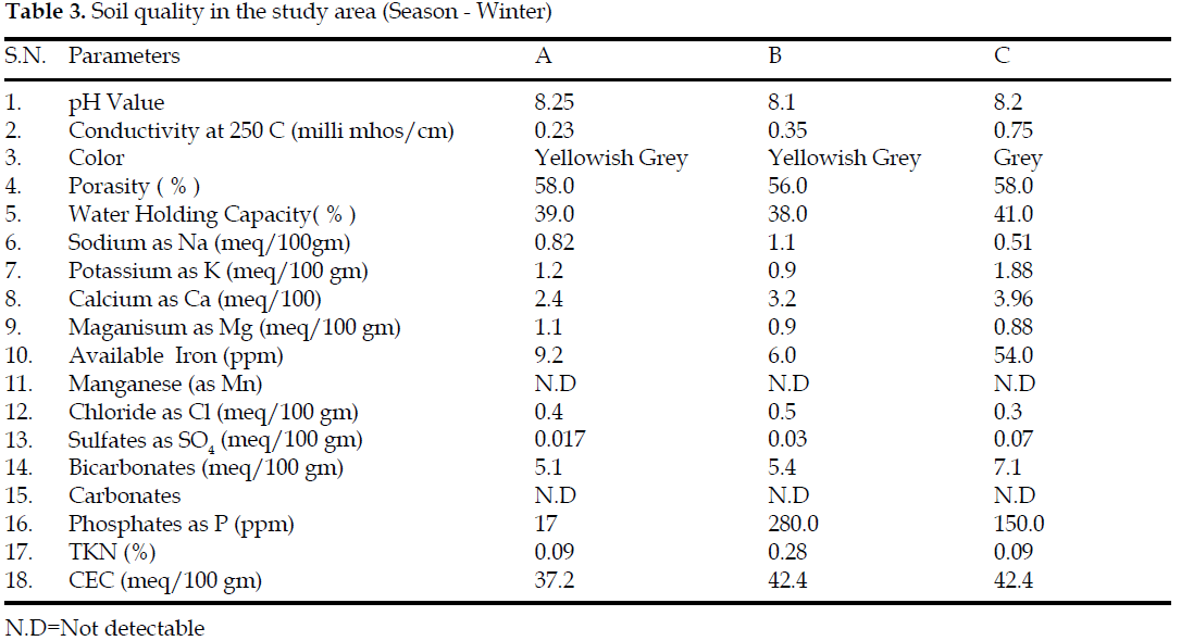 icontrolpollution-quality-study-Season