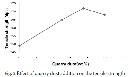 icontrolpollution-quarry-addition-tensile