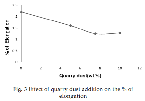 icontrolpollution-quarry-dust-elongation