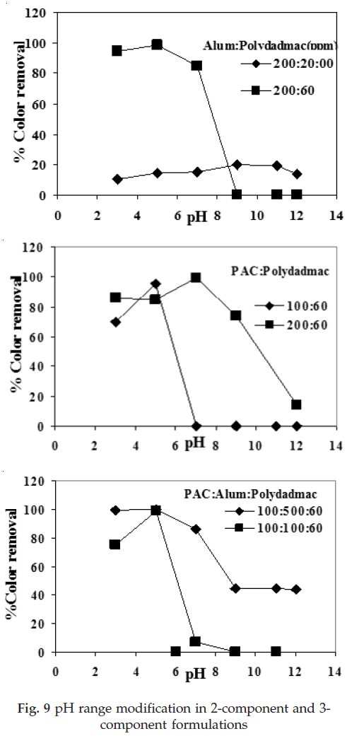 icontrolpollution-range-modification-component