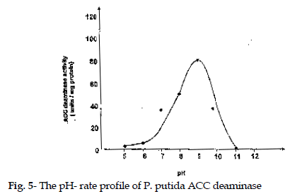 icontrolpollution-rate-profile-deaminase