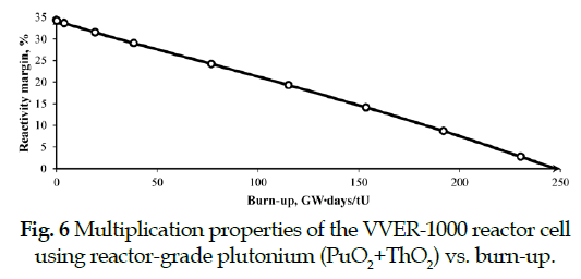 icontrolpollution-reactor-grade-plutonium