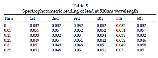 icontrolpollution-reading