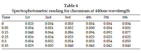 icontrolpollution-reading-chromium