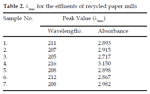 icontrolpollution-recycled-paper-mills