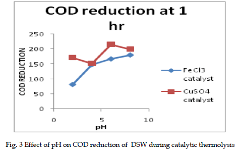 icontrolpollution-reduction-DSW