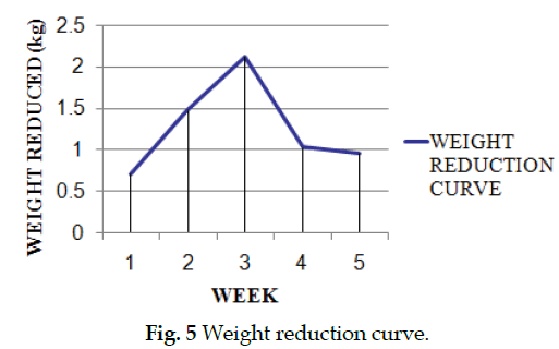 icontrolpollution-reduction-curve