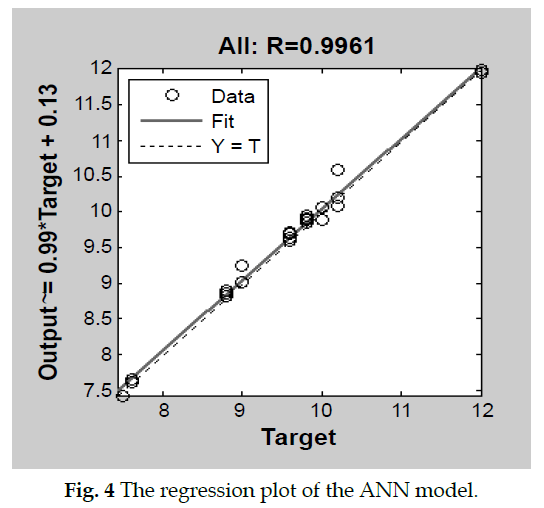 icontrolpollution-regression-plot