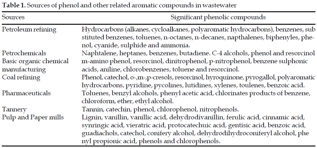 icontrolpollution-related-aromatic