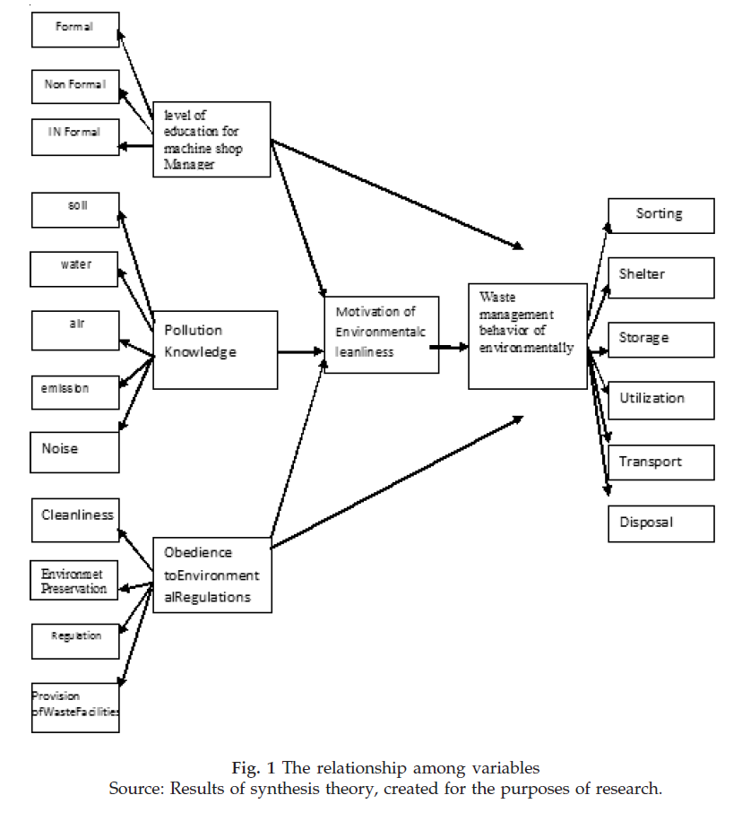 icontrolpollution-relationship-among-variables