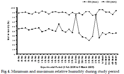 icontrolpollution-relative-humidity-study