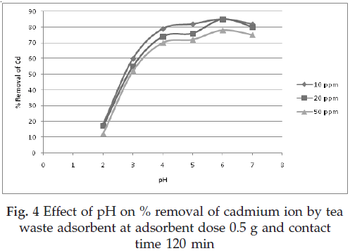 icontrolpollution-removal-cadmium-adsorbent