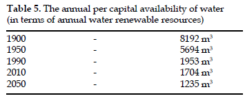 icontrolpollution-renewable-resources