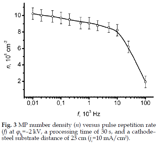 icontrolpollution-repetition-processing-substrate