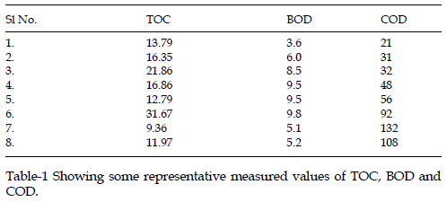 icontrolpollution-representative-measured