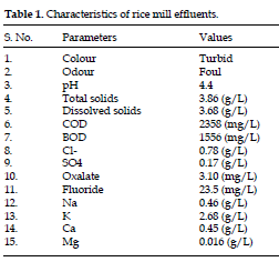 icontrolpollution-rice-mill