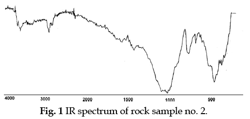 icontrolpollution-rock-sample