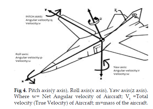 icontrolpollution-roll-axis