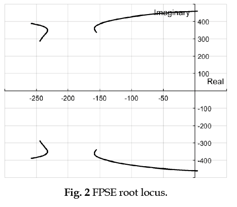 icontrolpollution-root-locus