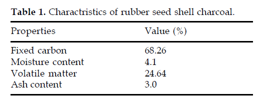 icontrolpollution-rubber-seed