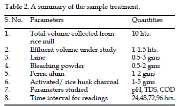 icontrolpollution-sample-treatment