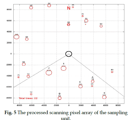 icontrolpollution-sampling-unit