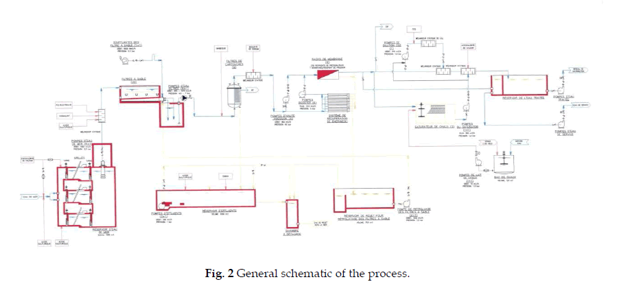 icontrolpollution-schematic