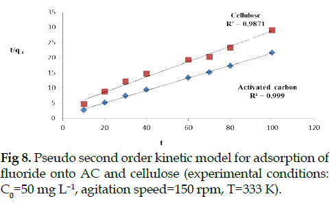 icontrolpollution-second-cellulose-agitation