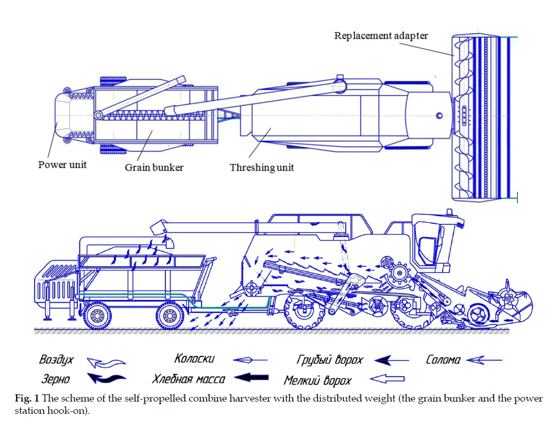 icontrolpollution-self-propelled