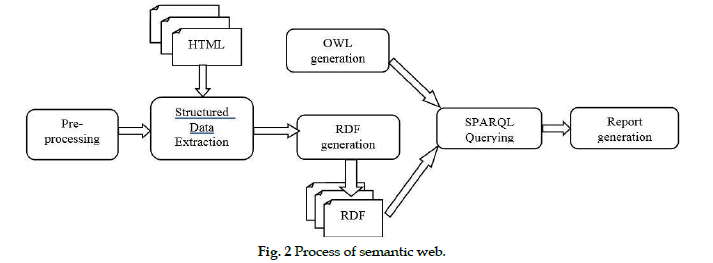 icontrolpollution-semantic-web