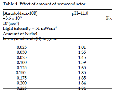 icontrolpollution-semiconductor