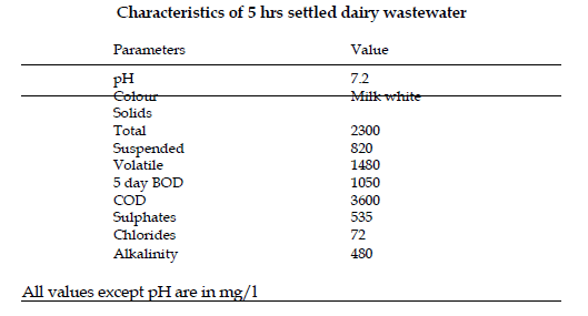 icontrolpollution-settled-dairy-wastewater