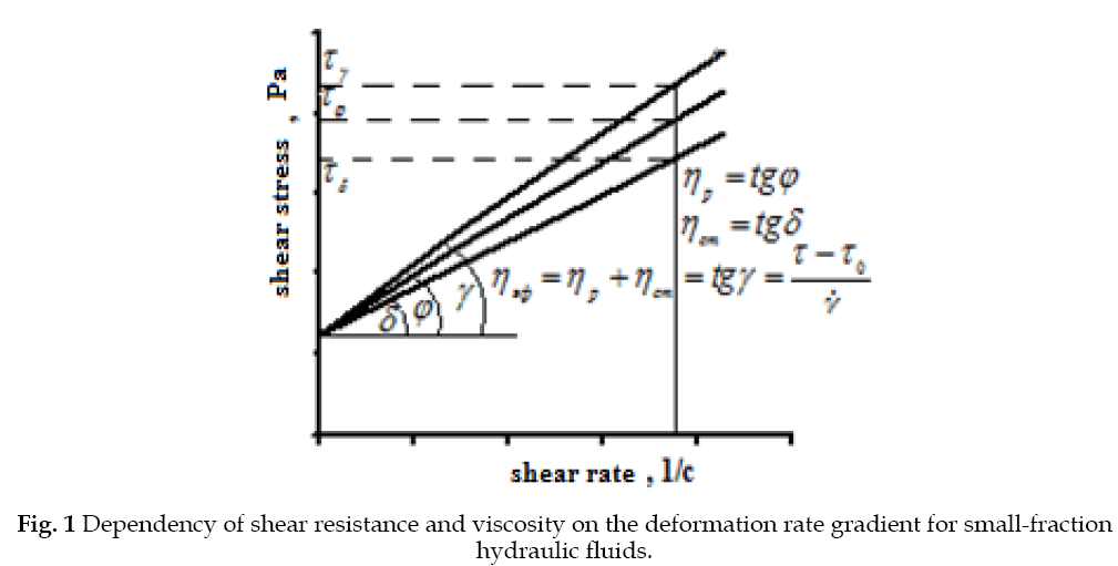 icontrolpollution-shear-resistance