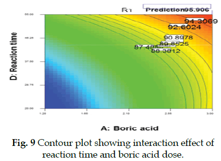 icontrolpollution-showing-interaction-reaction