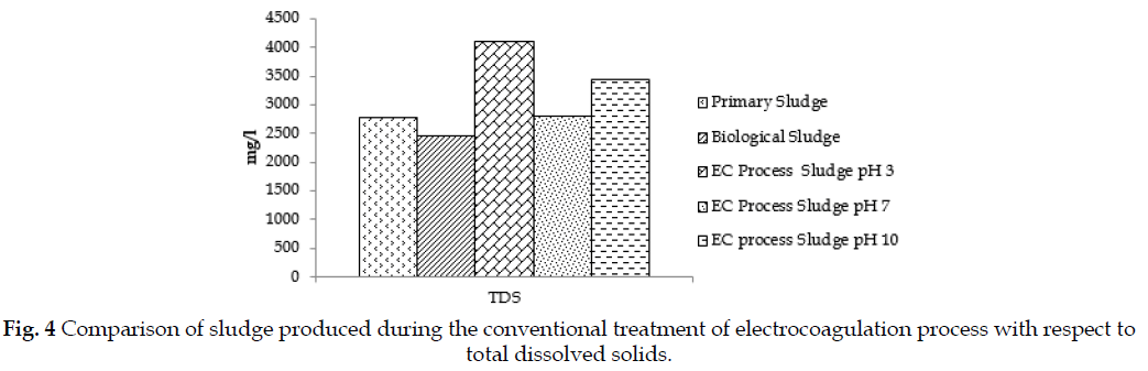 icontrolpollution-sludge-conventional-dissolved