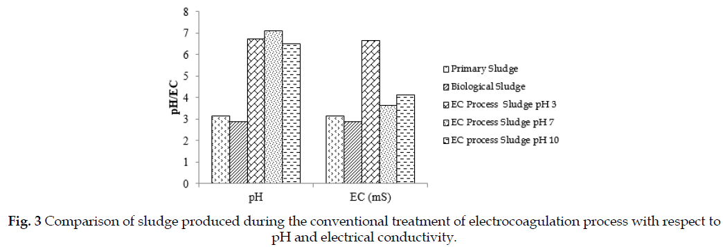 icontrolpollution-sludge-conventional-electrocoagulation