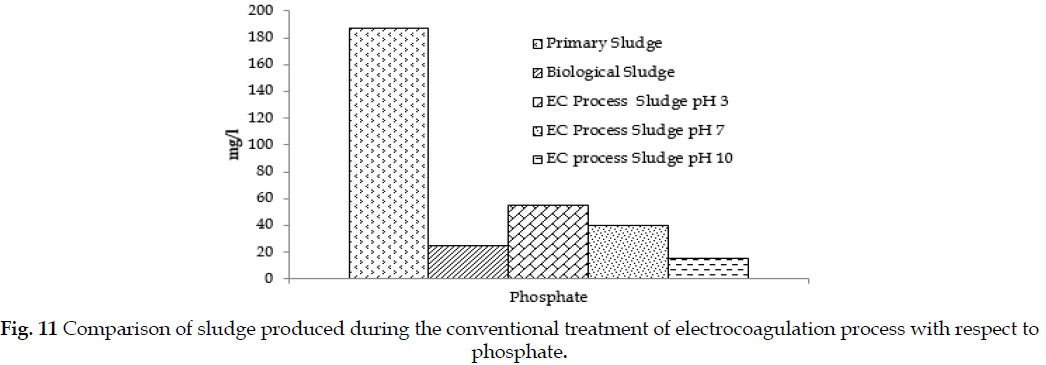 icontrolpollution-sludge-conventional-electrocoagulation