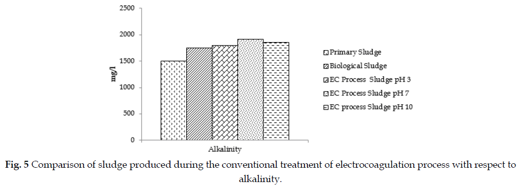 icontrolpollution-sludge-electrocoagulation-alkalinity