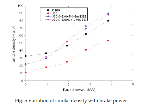 icontrolpollution-smoke-density