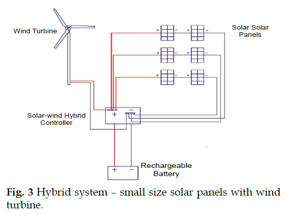 icontrolpollution-solar-panels