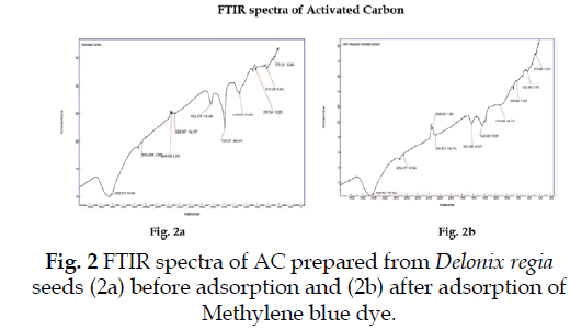 icontrolpollution-spectra-prepared-adsorption
