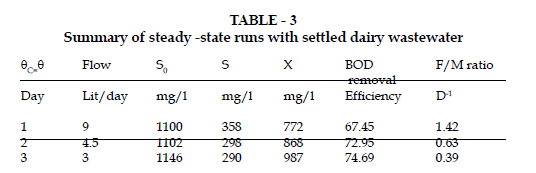 icontrolpollution-steady-state-runs