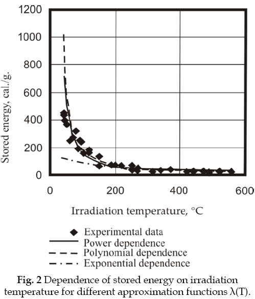 icontrolpollution-stored-energy-irradiation