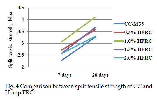 icontrolpollution-strength-Hemp