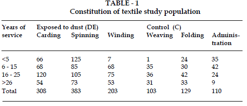 icontrolpollution-study-population