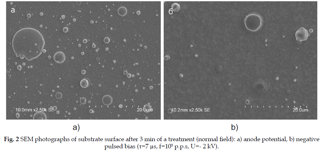 icontrolpollution-substrate-surface