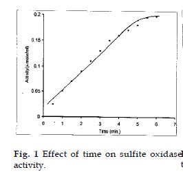 icontrolpollution-sulfite-oxidase